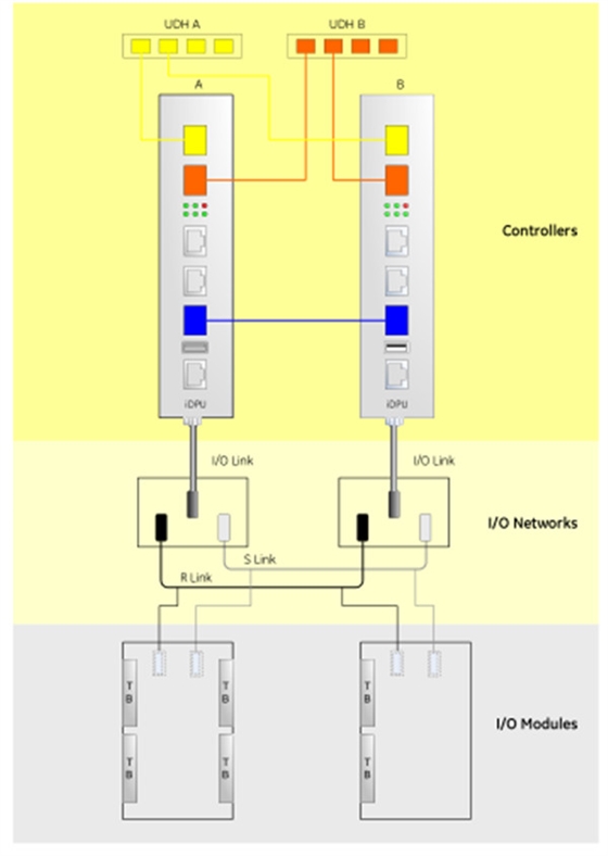 OC6000e 节造系统